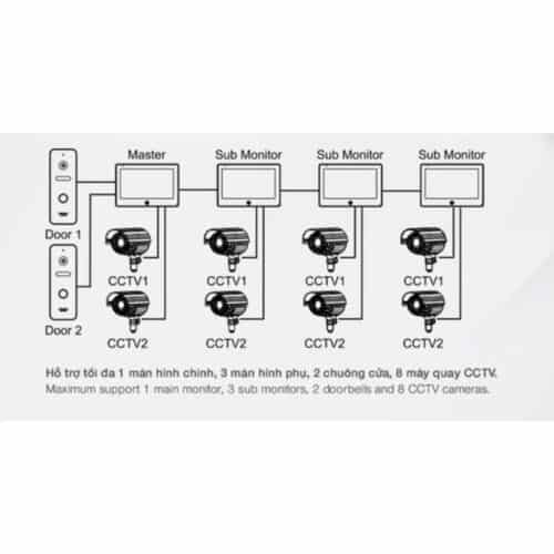 Cấu tạo Camera chuông cửa Hafele SVD-700HD 959.23.096