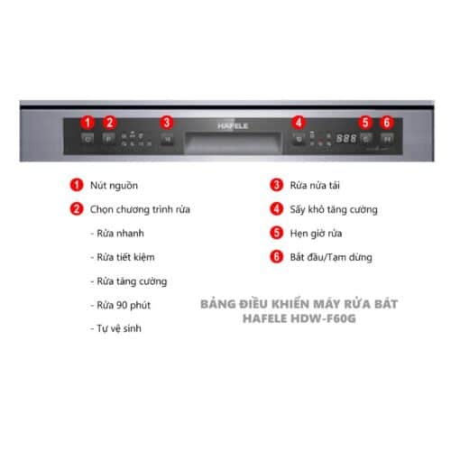 Bảng điều khiển máy rửa bát Halefe HDW-F60G 535.29.590