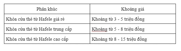 báo giá Häfele
