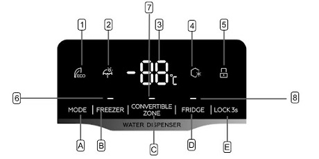 Hướng dẫn điều chỉnh nhiệt độ ngăn đông, ngăn mát Tủ lạnh side by side Hafele HF-SB6321FB 